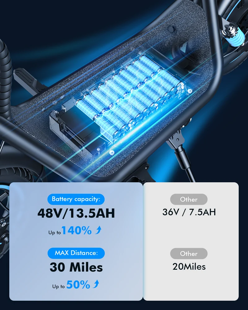 Gyroor C1 Plus 1000W Electric Scooter with Dual Baskets