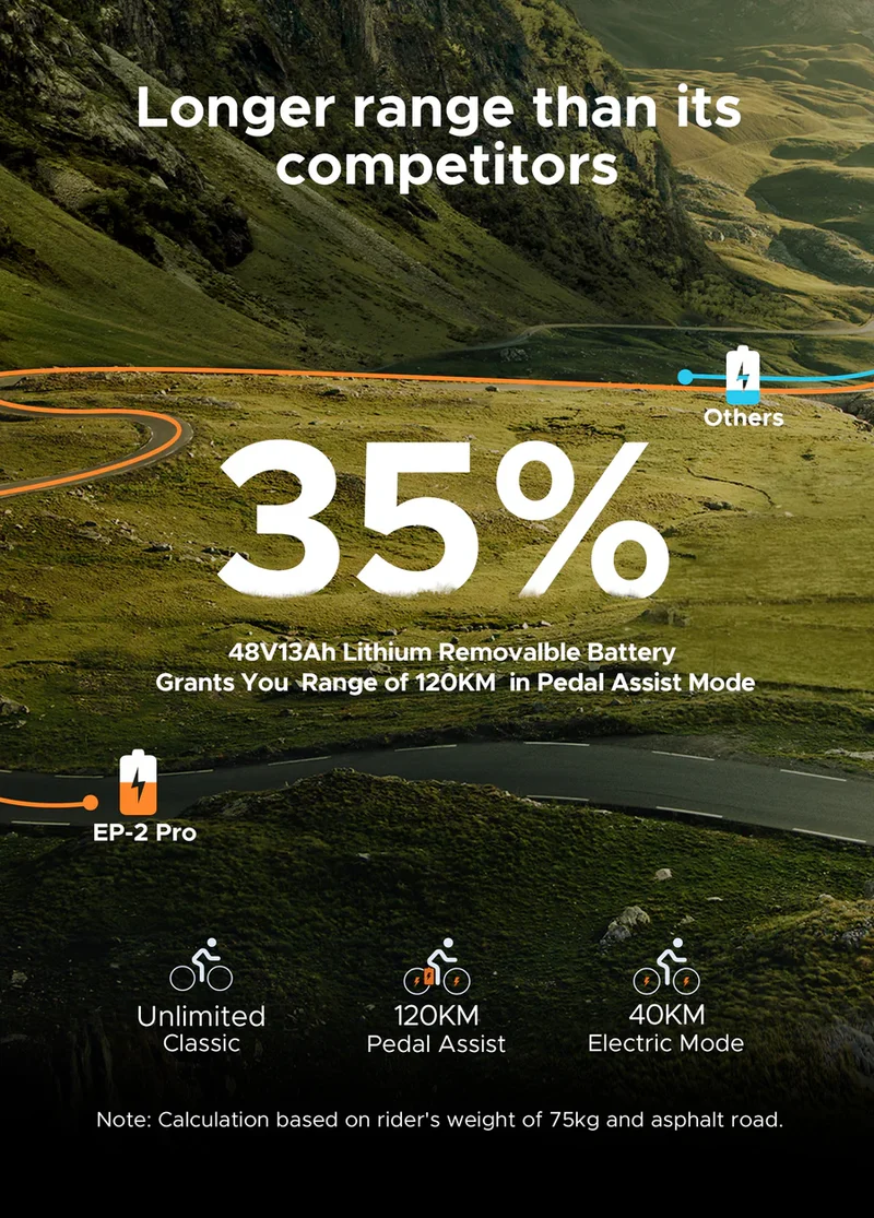 Engwe EP-2 Pro 120 km Range Max Speed 25 km/h Front Suspension Foldable E-Bike