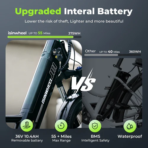 isinwheel Ucity Electric Cruiser Bike