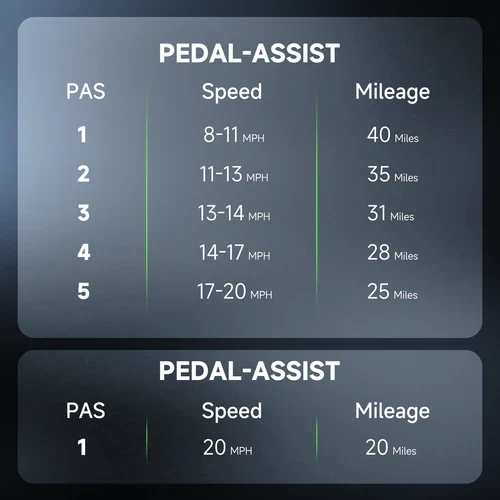 isinwheel U5 Folding Electric Bike