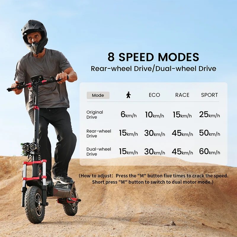 iScooter iX8 2400W Off Road Electric Scooter