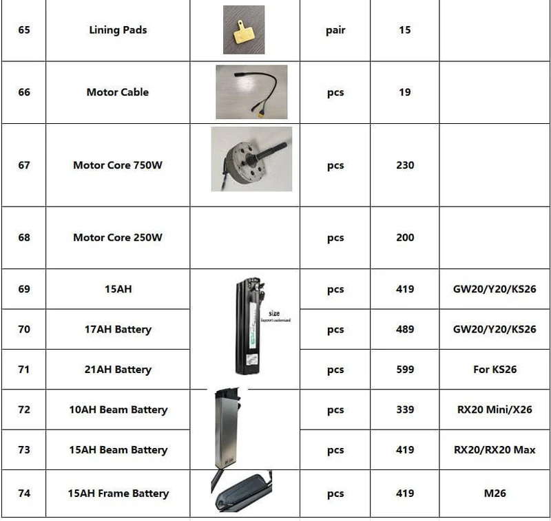 CMACEWHEEL Elenco parti di condivisione ebike GW20 Y20 Rx20 KS26 RX20 Max M26 F26 X26 Kit parti aggiornati Accessori