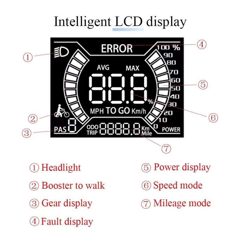 M8/HK811 M5 Re Meter Yolin YL91F display LCD a colori dello strumento per Cmacewheel Ebike GW20 Y20 RX20 GT20 KS26 max