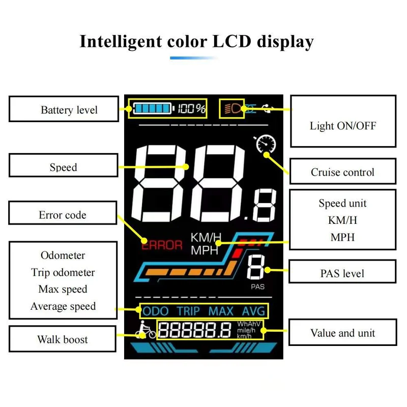 M8/HK811 M5 Re Meter Yolin YL91F display LCD a colori dello strumento per Cmacewheel Ebike GW20 Y20 RX20 GT20 KS26 max